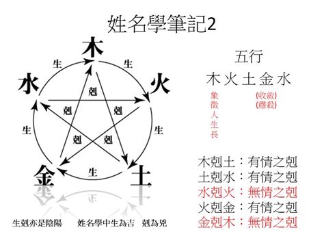 姓名學 妍|【妍姓名學】妍姓名學：老師解讀「妍」字五行奧秘，掌握姓名運。